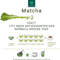 TMomentes® PREMIUM CEREMONIAL MATCHA Thee - Matcha Poeder - Ceremoniële Matcha Thee - 100% Organisch Gecertificeerd - 60 Gram - AAA+ Gradering 15 TMomentes® PREMIUM CEREMONIAL MATCHA Thee - Matcha Poeder - Ceremoniële Matcha Thee - 100% Organisch Gecertificeerd - 60 Gram - AAA+ Gradering -Voedsel Serie Winkel 1193x1200 1
