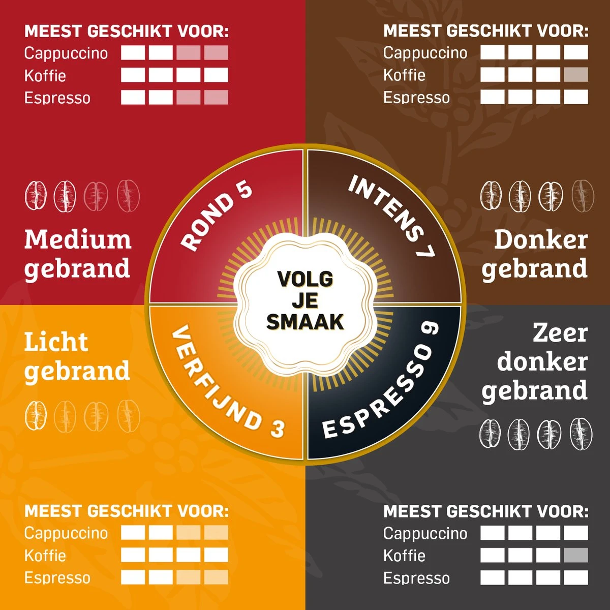 Douwe Egberts Excellent - Filterkoffie - 12 X 250 Gram 7 Douwe Egberts Excellent - Filterkoffie - 12 X 250 Gram - Afbeelding 5