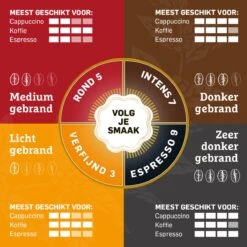 Douwe Egberts Aroma Rood Donker Filterkoffie - 6 X 500 Gram -Voedsel Serie Winkel 1200x1200 150