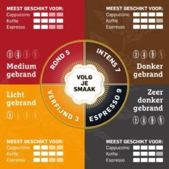 Douwe Egberts Décafé Koffiebonen - 4 X 500 Gram -Voedsel Serie Winkel 1200x1200 19