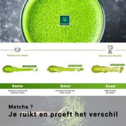 TMomentes® High Quality Culinary MATCHA Thee - Matcha Poeder - Matcha Thee - 100% Organisch Gecertificeerd - 100 Gram -Voedsel Serie Winkel 1200x1200 298