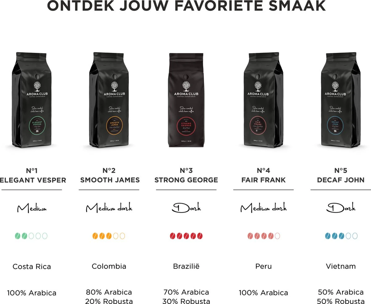Aroma Club - Koffiebonen 1KG - No. 2 Smooth James - Koffie Intensiteit 3/5 - Espresso & Lungo 5 Aroma Club - Koffiebonen 1KG - No. 2 Smooth James - Koffie Intensiteit 3/5 - Espresso & Lungo - Afbeelding 3
